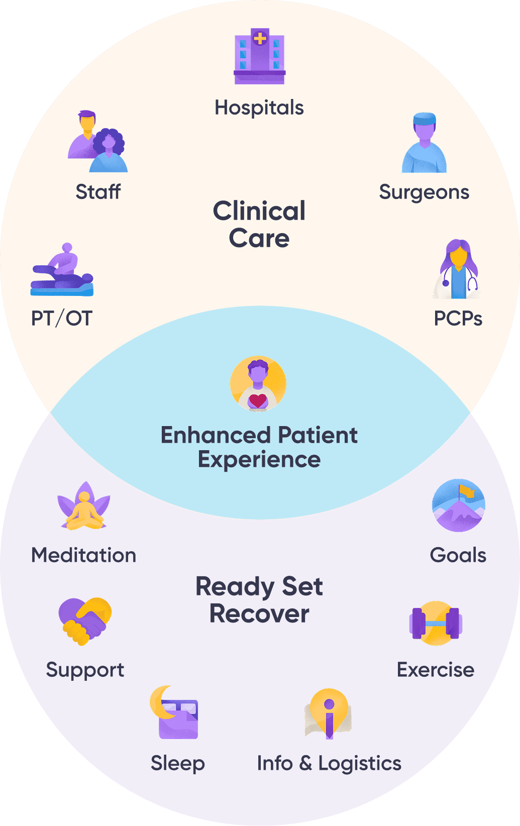 Patient experience mobile